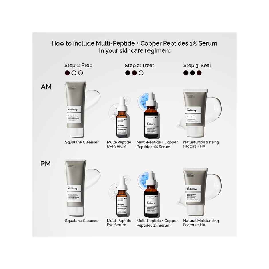The Ordinary Multi-peptide + Copper Peptides 1% Serum