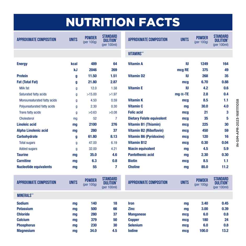 Similac Advance Stage 1 Infant Formula | Up to 6 months - Box