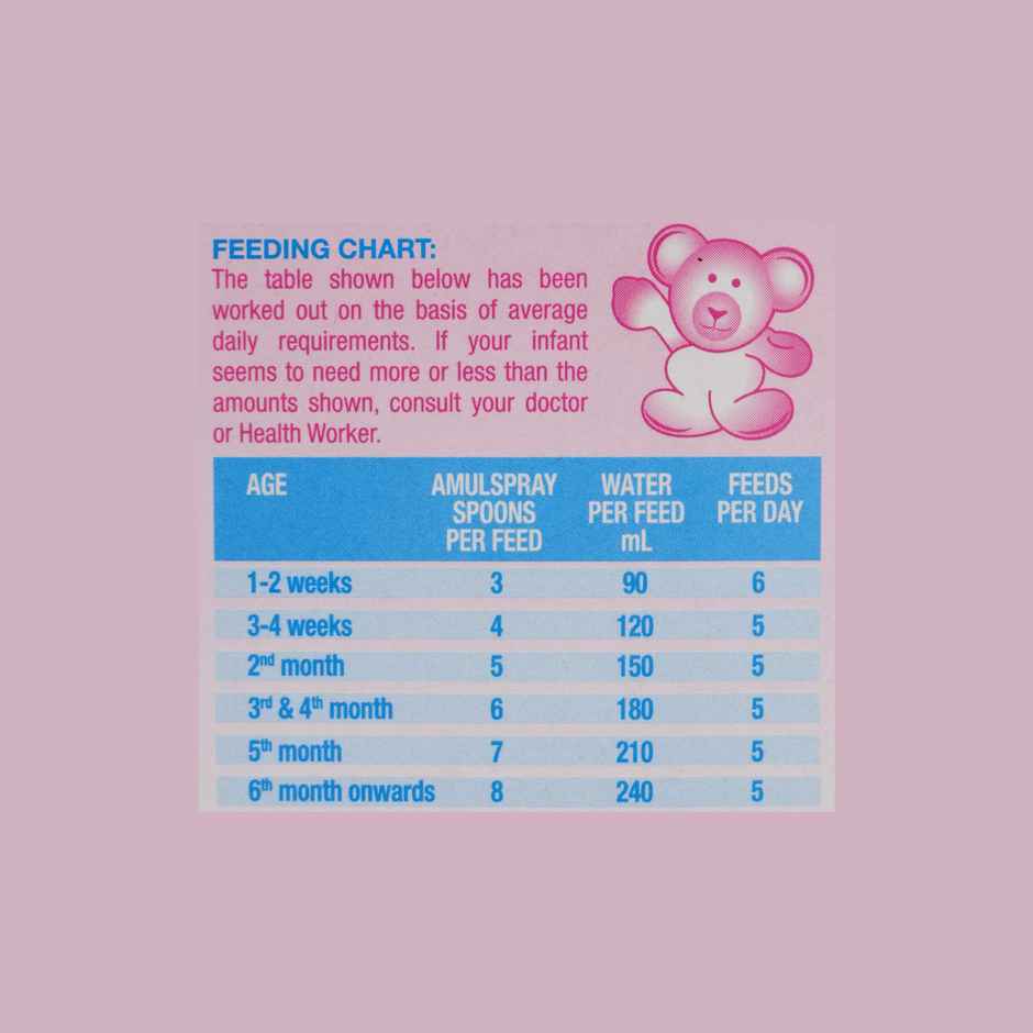 Amul Spray Infant Milk Food