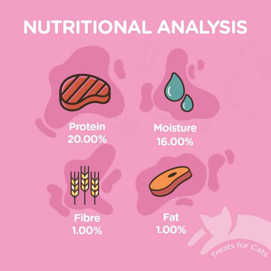 Rena Cataholic Chicken & Salmon Fish