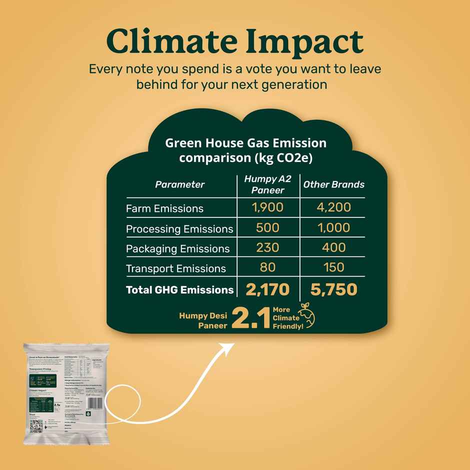 Humpy Farms A2 Paneer Combo