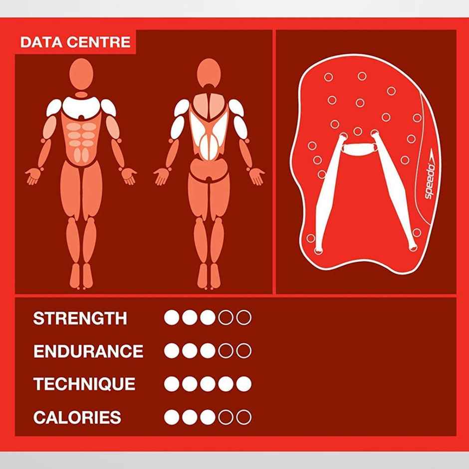 Viva Hp-20 Hand Paddle For Swimming | Blue | Medium