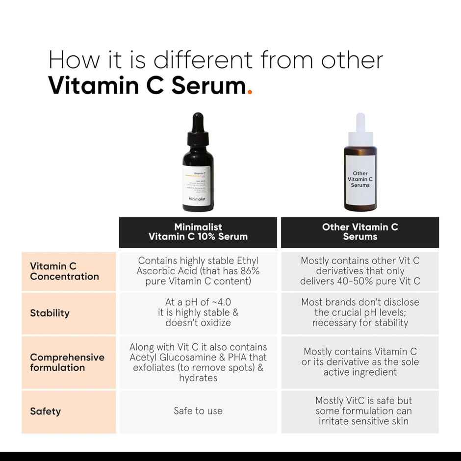 Vitamin C 10% Face Serum For For Brighter, Glowing & Healthy Looking Skin(10ml) & Minimalist Spf 50 Pa++++ Multi- Vitamin Sunscreen Broad Spectrum No- White Cast Light Weight For Men & Women(50ml) Combo