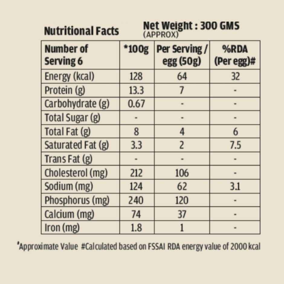 Egg On Eggs Grade A Eggs