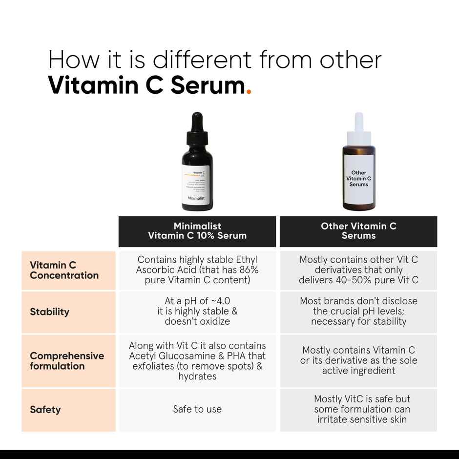 Minimalist 10% Vitamin C Brightening Face Serum
