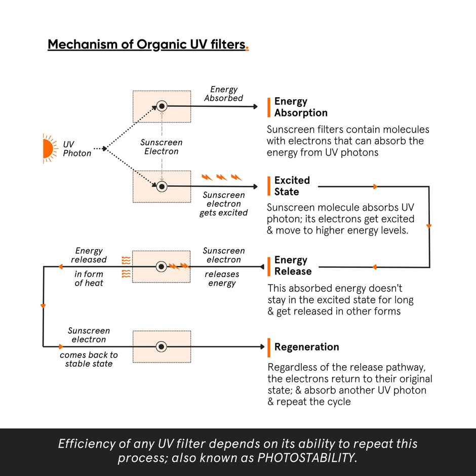 Minimalist Light Fluid Spf 50 Face Sunscreen(50ml) & Minimalist 02% Salicylic Acid + Lha Face Cleanser(100ml) Combo