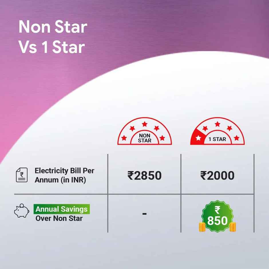 Crompton Surebreeze Hillbriz Ceiling Fan,1200mm /48 Inch, Star Rated, Energy Efficient, Ivory