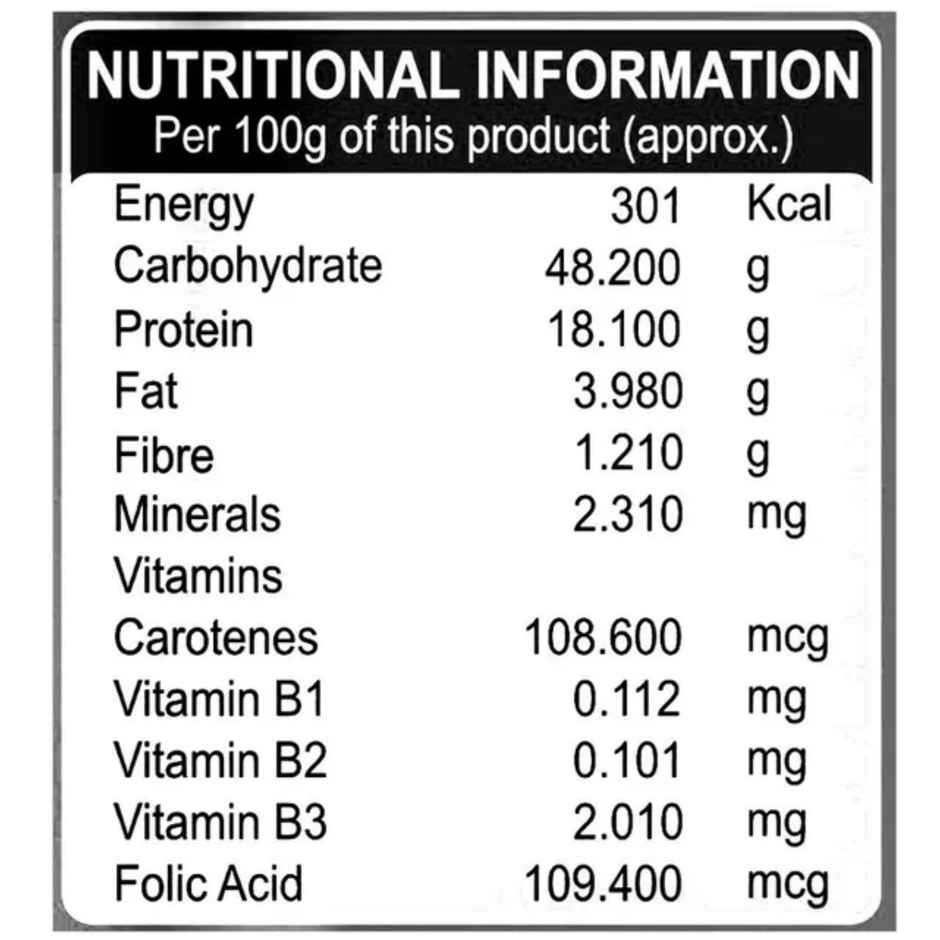 Udhaiyam Dhall | Gram