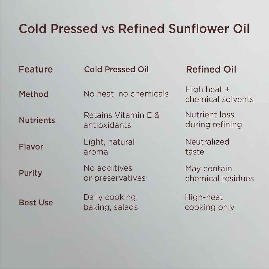 Phalada Pure & Sure Organic Sunflower Oil Cold Pressed Oil