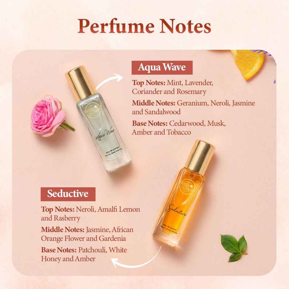 Body Cupid Luxury Perfume Gift Set for Her Long Lasting Fragrances - Pack of 4