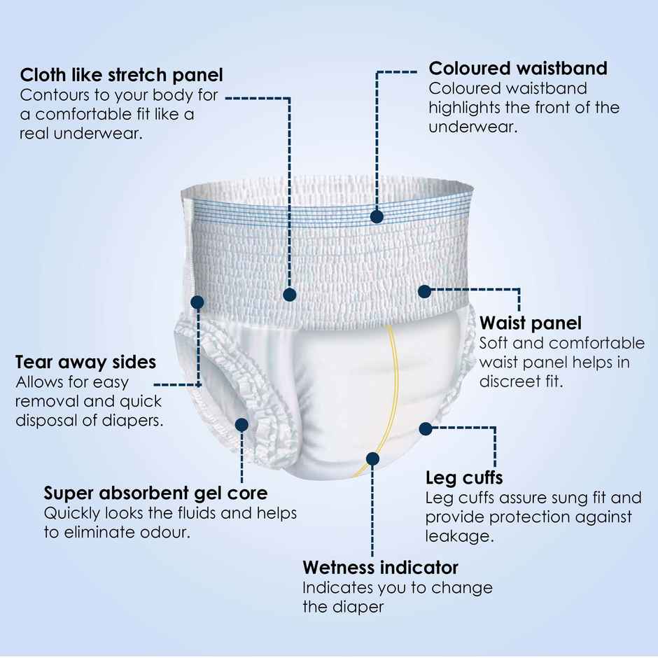 KareIn Classic Adult Diaper (Pants, M , 75-100 cm) Combo 