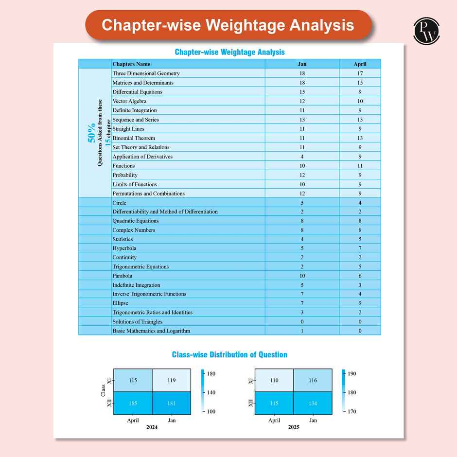 Physics Wallah JEE Main Maths 7 Yrs (2019-2025) Solved PYQs | Topicwise for 2026 Exam
