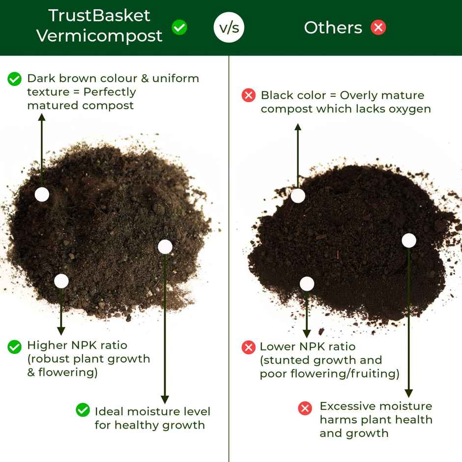 Trustbasket Vermicompost 1Kg