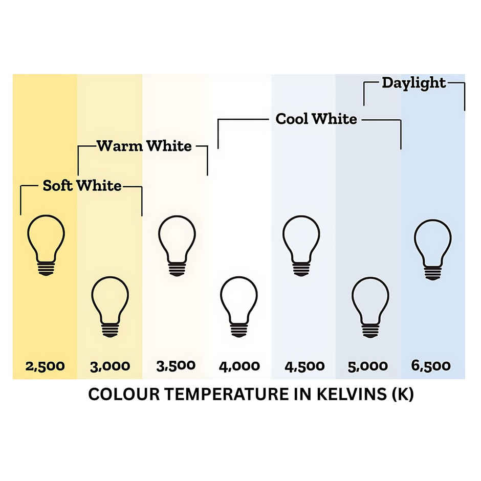 Eveready 12W Emergency Inverter LED Bulb | Cool Day Light | 6500K | 3 Hours Backup, B22 Base