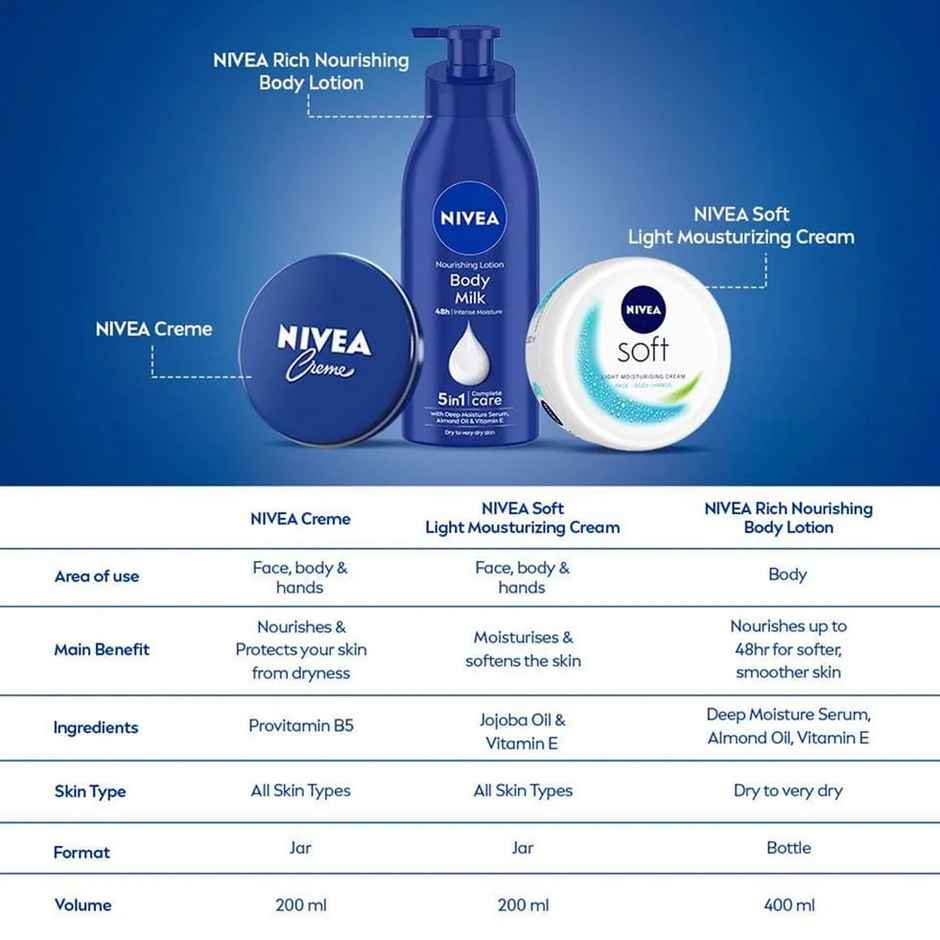 NIVEA Creme|Multi Purpose Cream|Gentle moisturizer|All Skin Types|All Season Cream