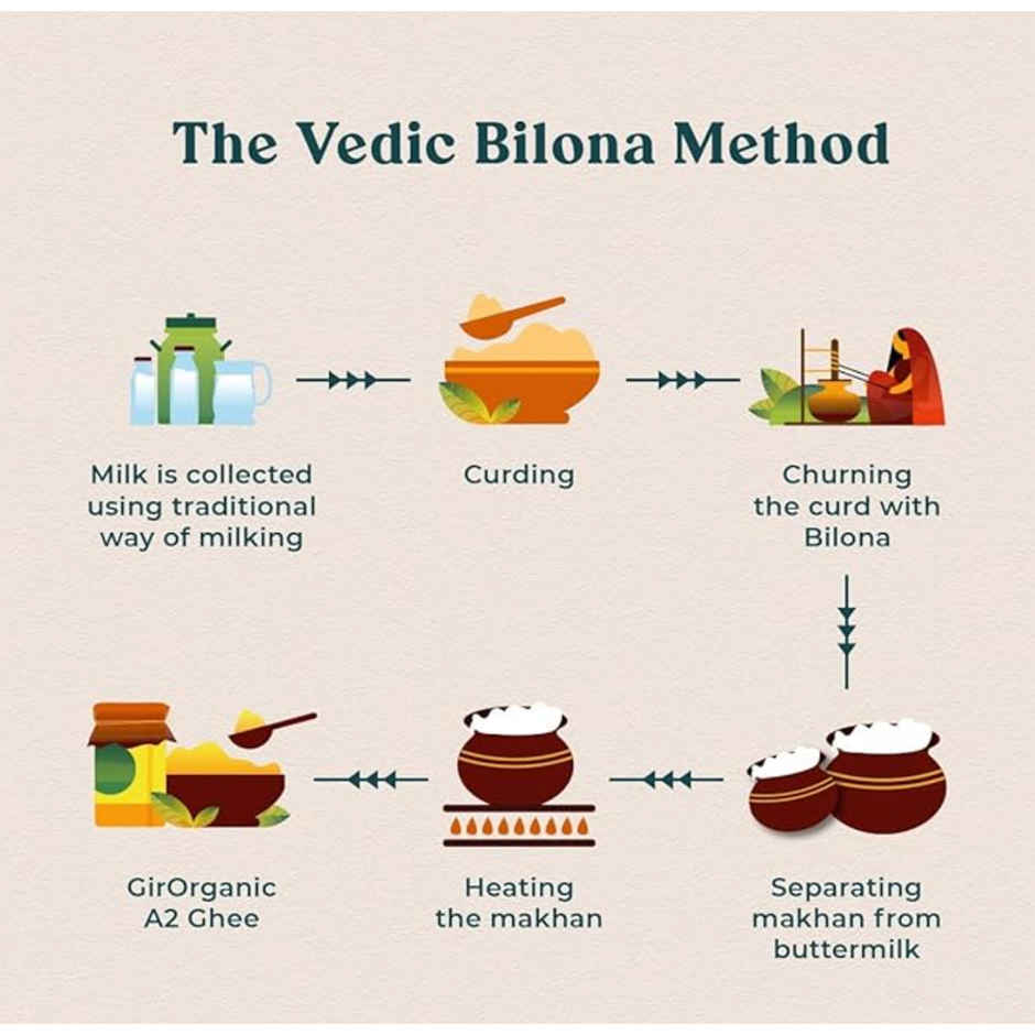 Girorganic A2 Gir Cow Desi Ghee