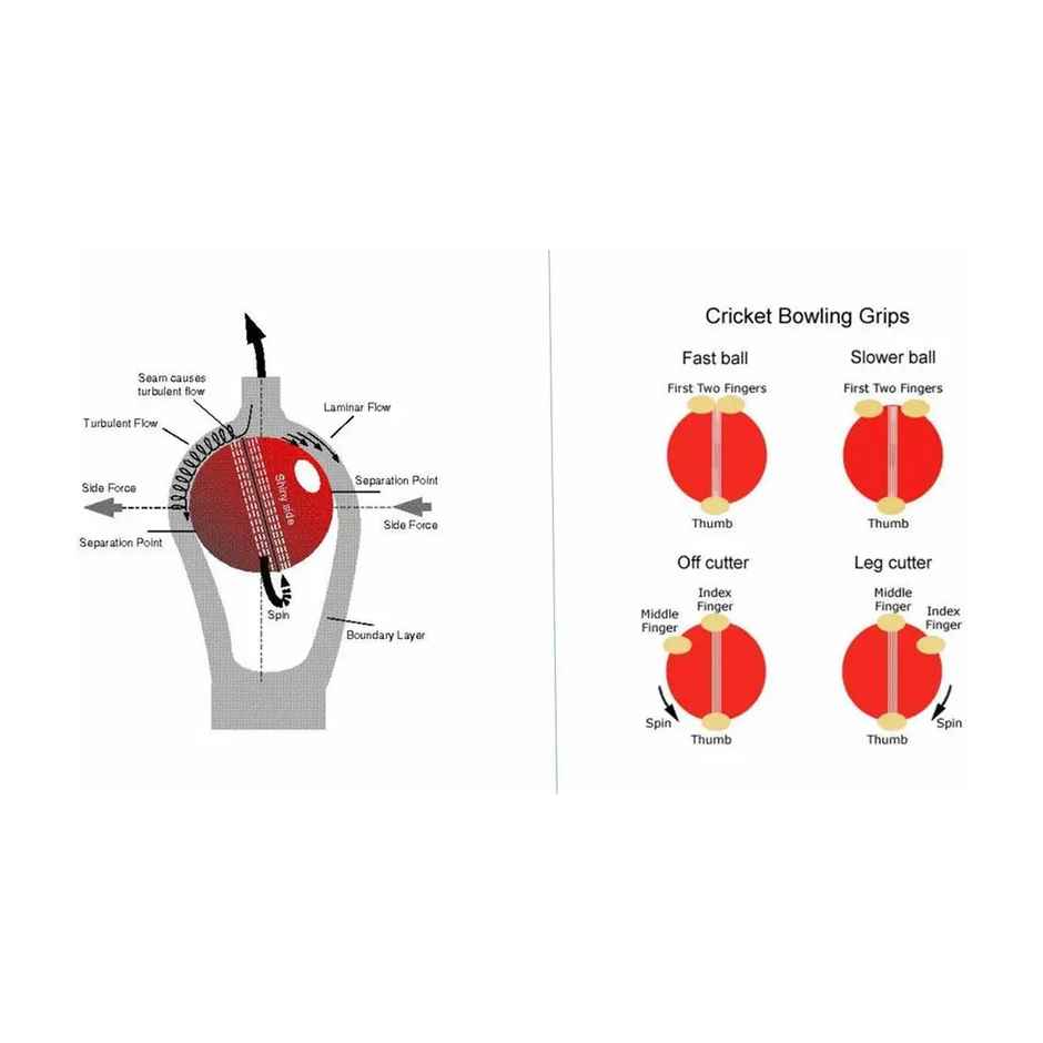 Jaspo PVC T-20 Soft Cricket Balls | White | Pack of 3 | Standard Size