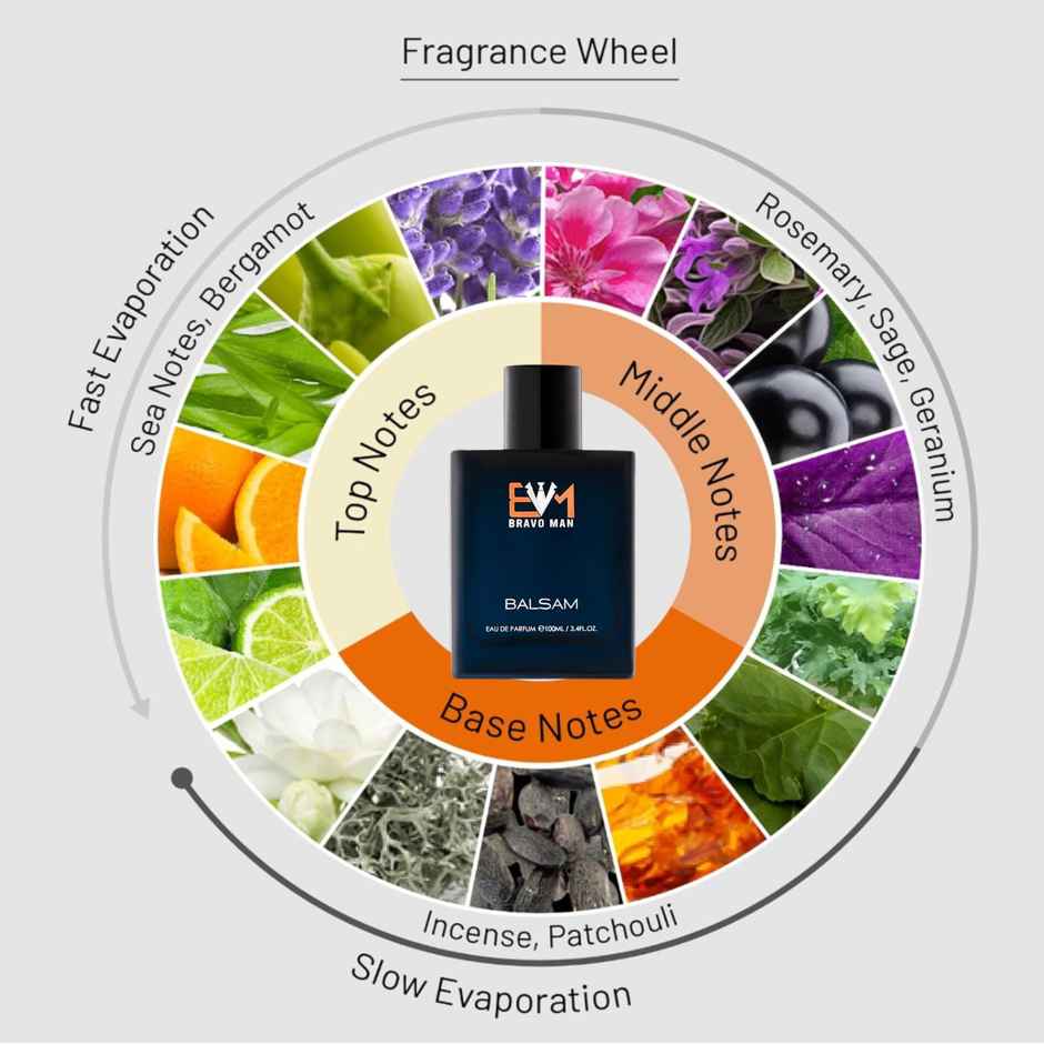 Bravoman Balsam | Eau De Parfum | Perfume For Men | Citrus Aromatic Fruity Spicy Woody