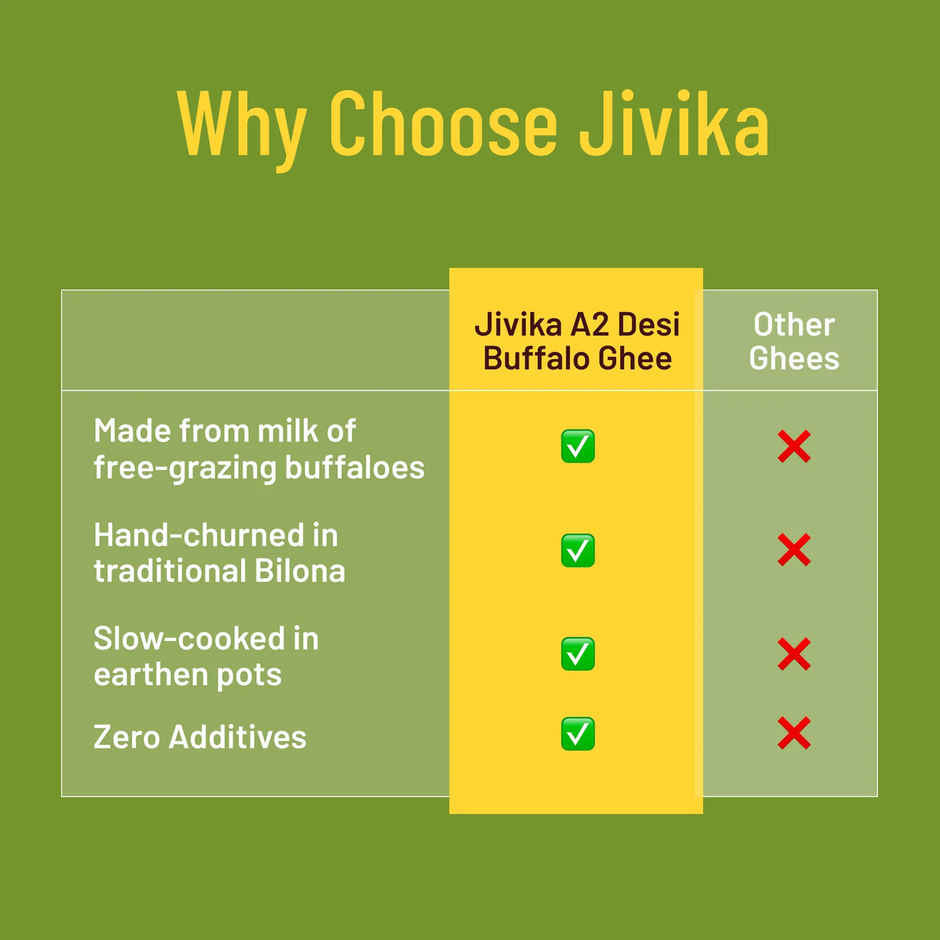 Jivika A2 Desi Buffalo Ghee | Traditionally Churned Bilona Method