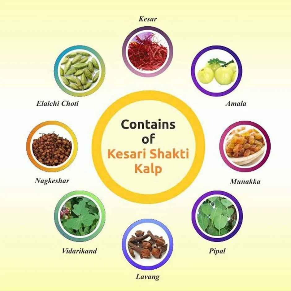 Baidyanath Kesari Shakti Kalp Chyawanprash