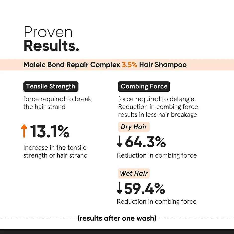 Minimalist 3.5% Maleic Bond Repair Shampoo for Damaged, Dry & Frizzy Hair