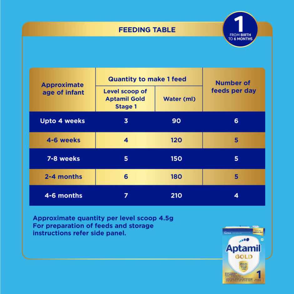 Aptamil Gold Stage 1 | Infant Formula Powder Refill
