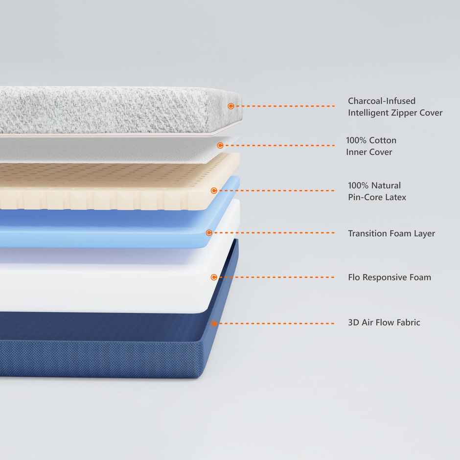 Flo Ortho Mattress Sleep Well with our Mattress | 6 in Mattress in Single Size (72x36x6 in)