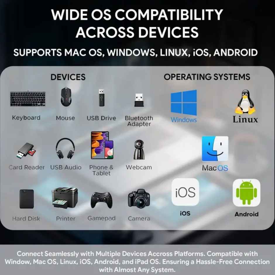 Amkette Usb A+C 4 Port Hybrid Usb 3.0 Hub - Grey