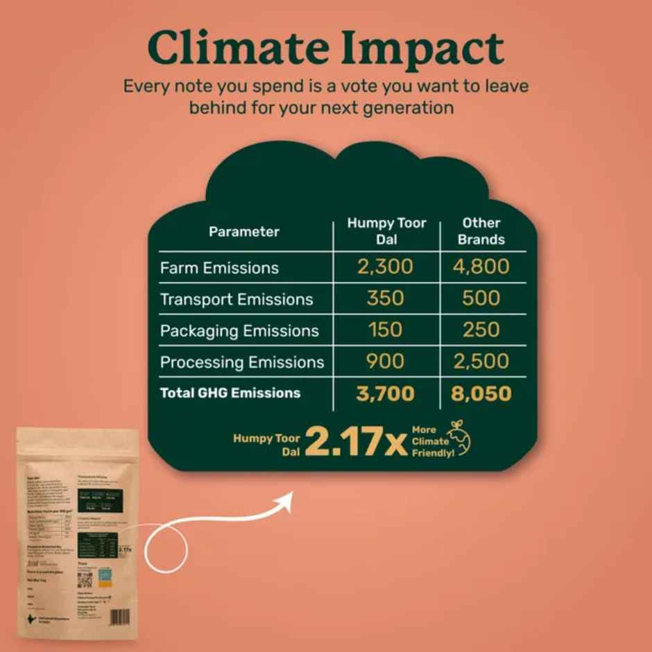 Humpy Farms Organic Toor Dal