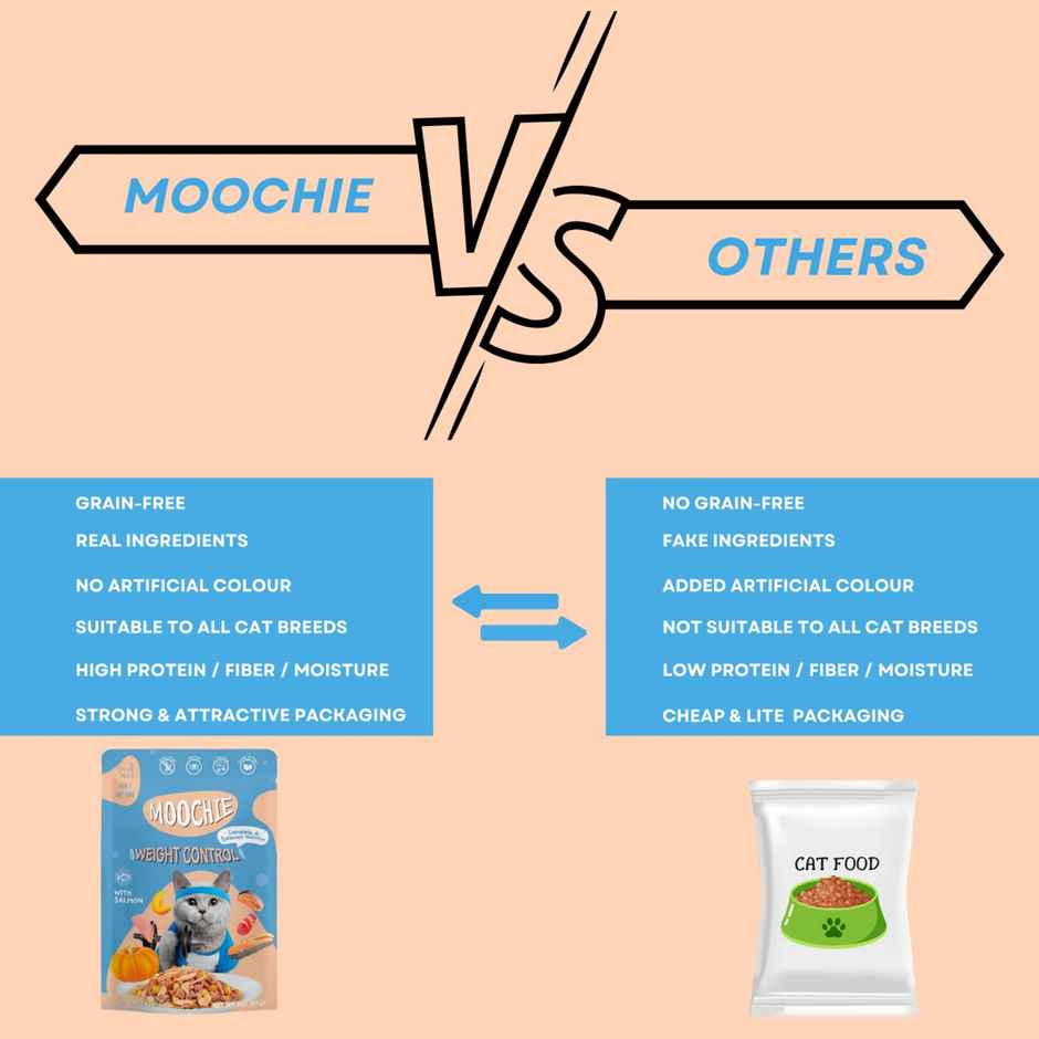 Moochie Cat Wet Food - Weight Control - Mince With Salmon Gravy | Grain-Free & No Preservative