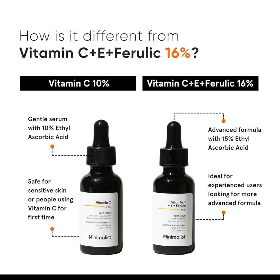 Vitamin C 10% Face Serum For For Brighter, Glowing & Healthy Looking Skin(10ml) & Minimalist Ala & Aha 7% Cleanser With Vitamin B5 Skin For Men And Women(100ml) Combo