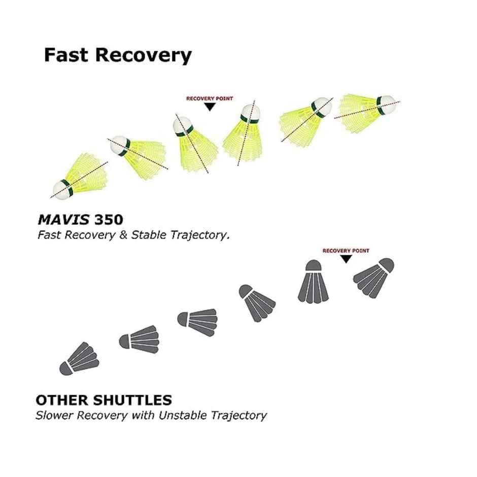 Yonex Mavis 350 Shuttlecock | Cork Base, Nylon Skirt | Pack of 6