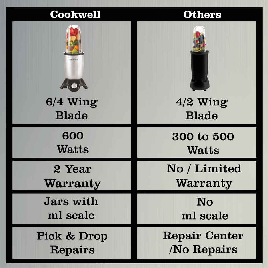 Cookwell Bullet  Juicer Mixer Grinder Nutri Blender 600W - 5 Jars & 3 Blades | Silver