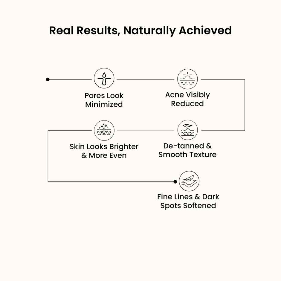 Wild Oak Tulsi, Neem and Kesar Face Scrub and Mask | Anti Acne, De-Tan, Open Pores and Pigmentation