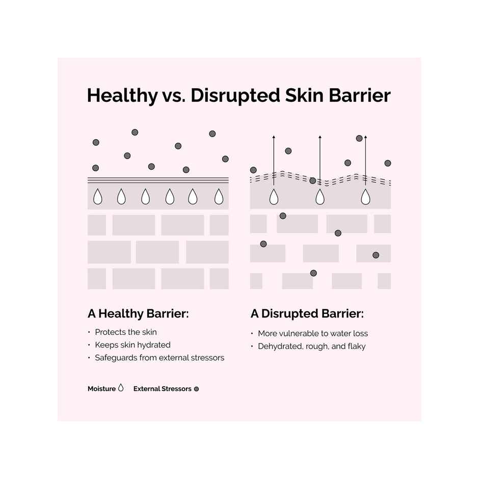 The Ordinary Soothing & Barrier Support Serum