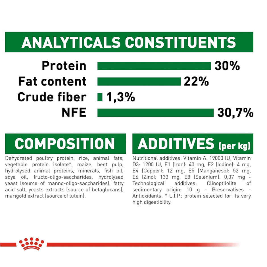 Royal Canin Mini Starter