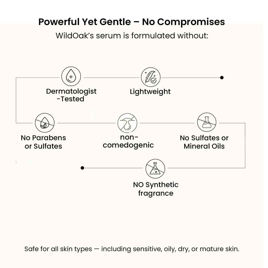 Wild Oak 1% Retinol Bakuchiol Face Serum | Ceramides for Anti-Aging, Wrinkles and Boosts Collagen