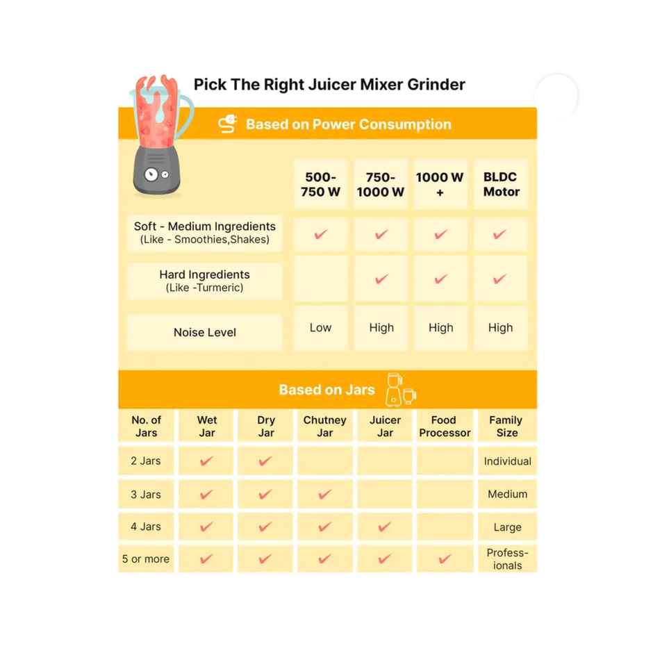 Pigeon Femme Sap - 14911 Mixer Grinder | 750 W | 1.5 L Capacity | Powerful Motor - Blue