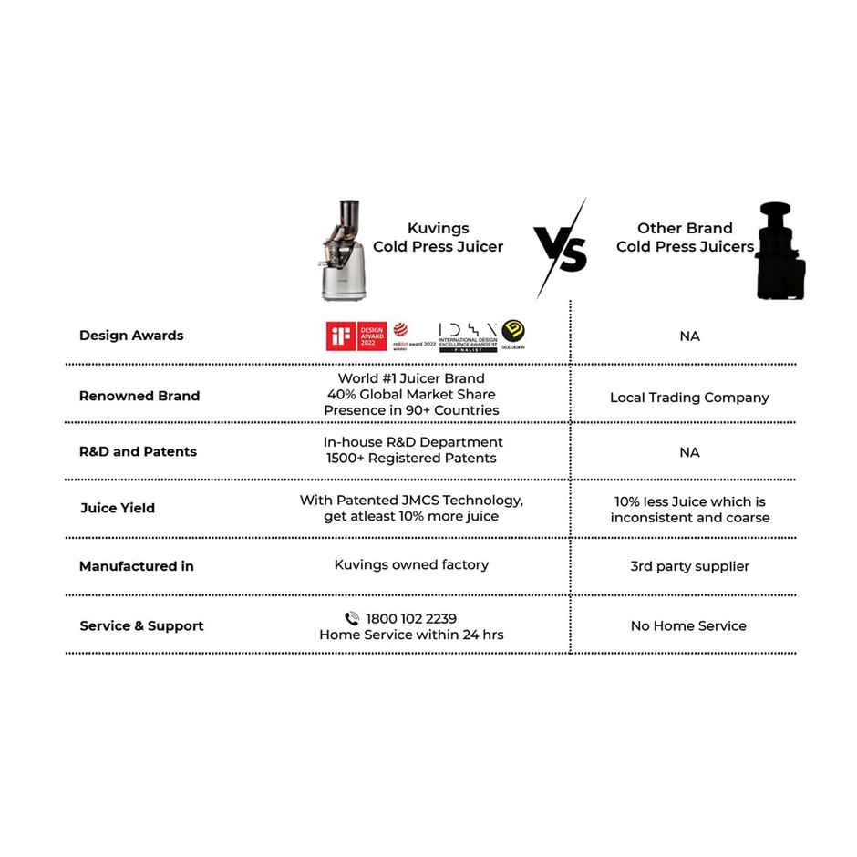 Kuvings B1700 Dark Silver Cold Press Juicer | 240 W | Fruit & Vegetable Juicer - Dark Silver