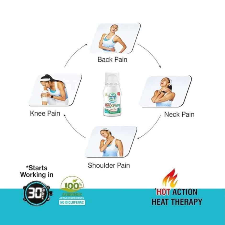 Amrutanjan Advanced Back Pain Roll-On Combo