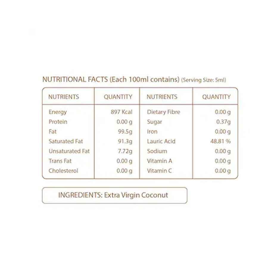 Pure Nutrition Virgin Coconut Cold Pressed Oil | Ideal For Cooking | Hair Care And Skin Moisturizer