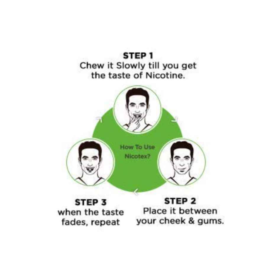 Nicotex Mint Plus Nicotine Gum 2MG Tin 29's Pack Combo