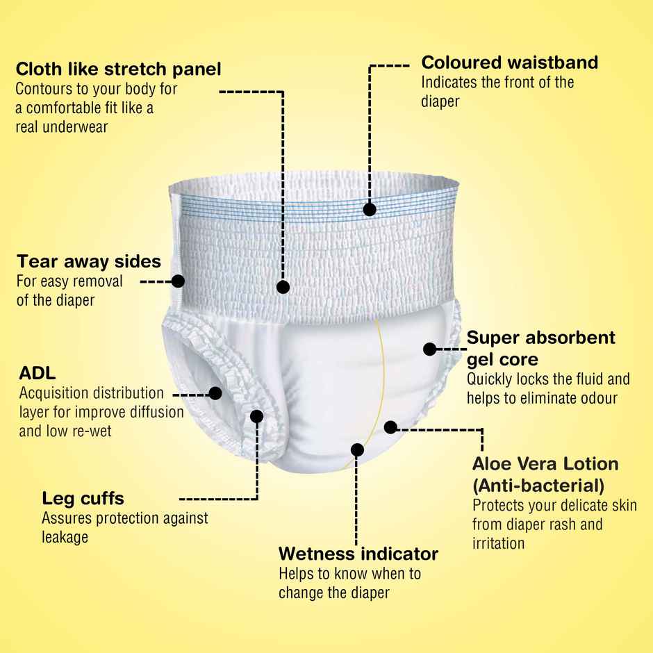 KareIn Overnight Adult Diaper Pants | Medium