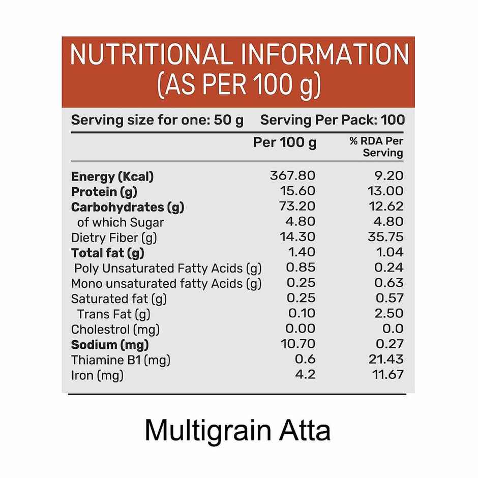 Pansari Multigrain Atta