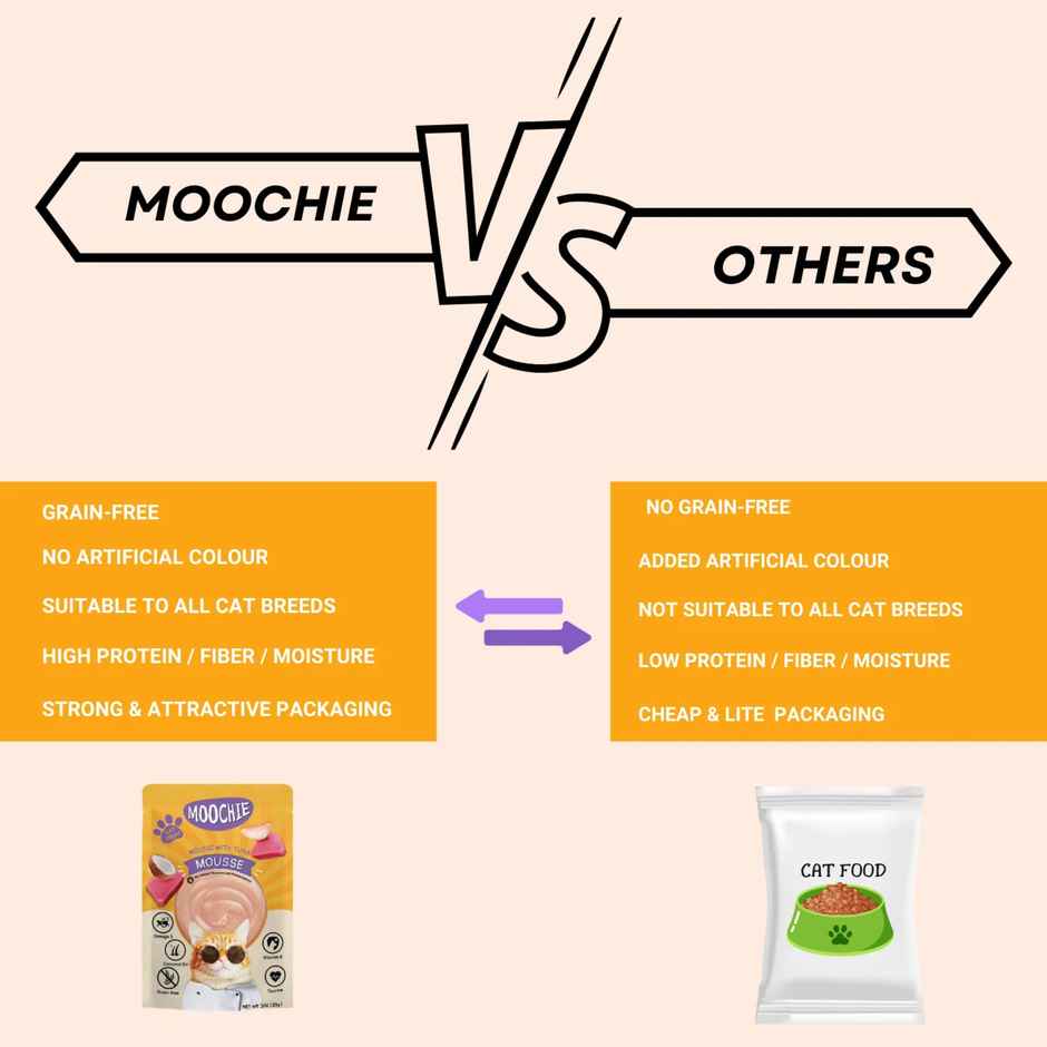 Moochie Cat Wet Food - Mousse With Tuna In Gravy | Grain-Free & No Preservative