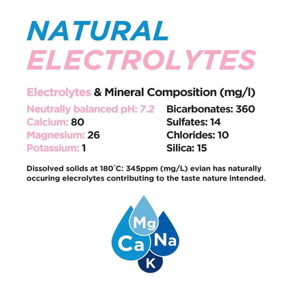 Evian Natural Mineral Water