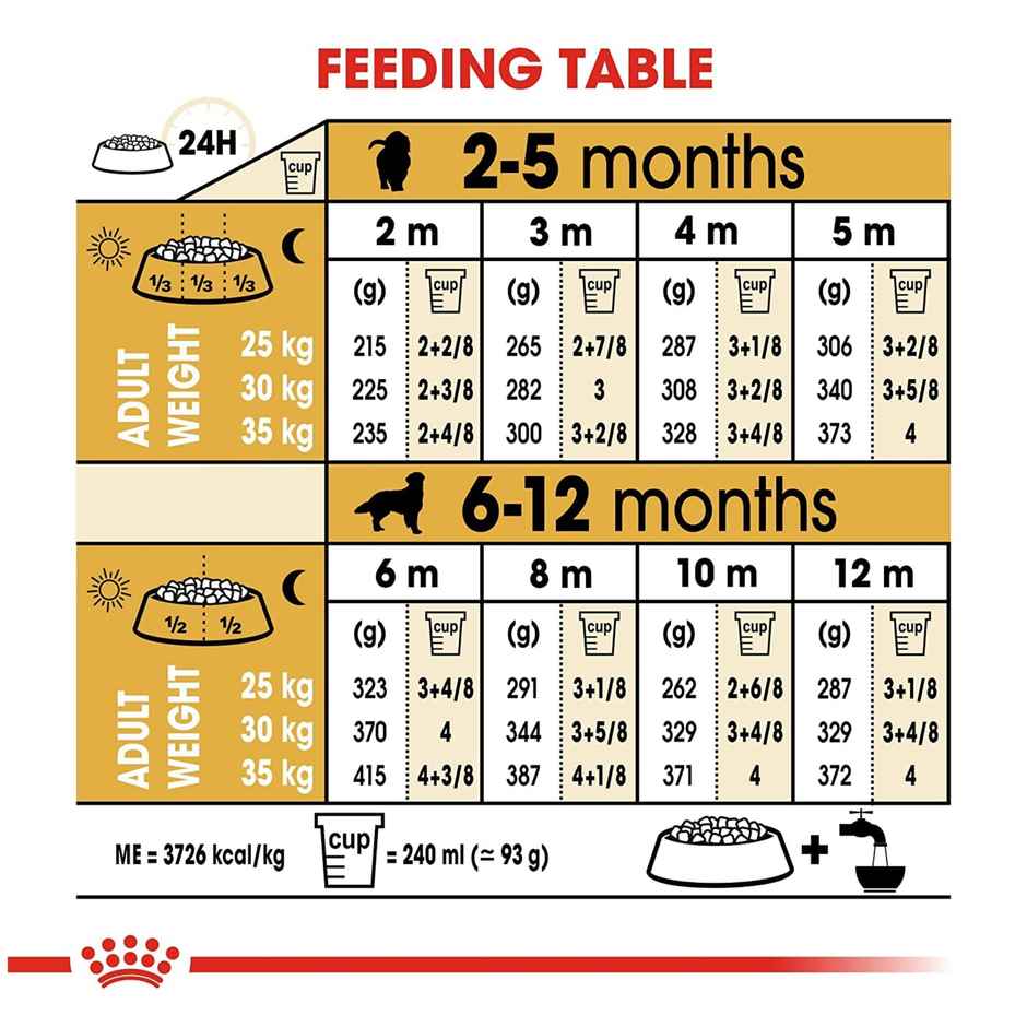 Royal Canin Golden Retriever Puppy