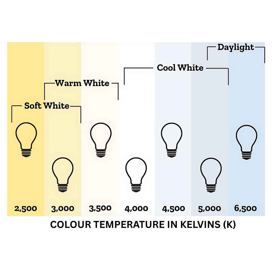 Philips Led Astra Spot 2-Watt Led Spotlight |Cutout:35Mm |Natural White
