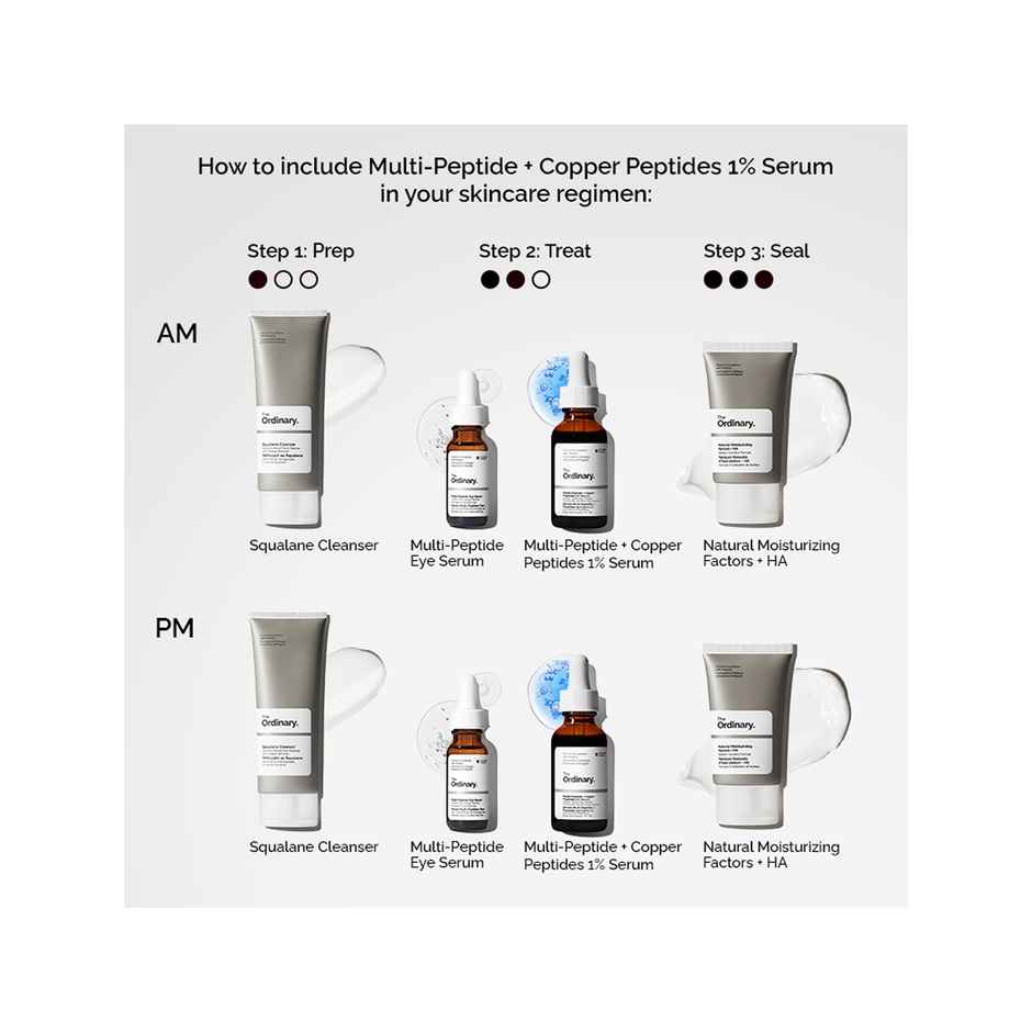 The Ordinary Multi-peptide + Copper Peptides 1% Serum