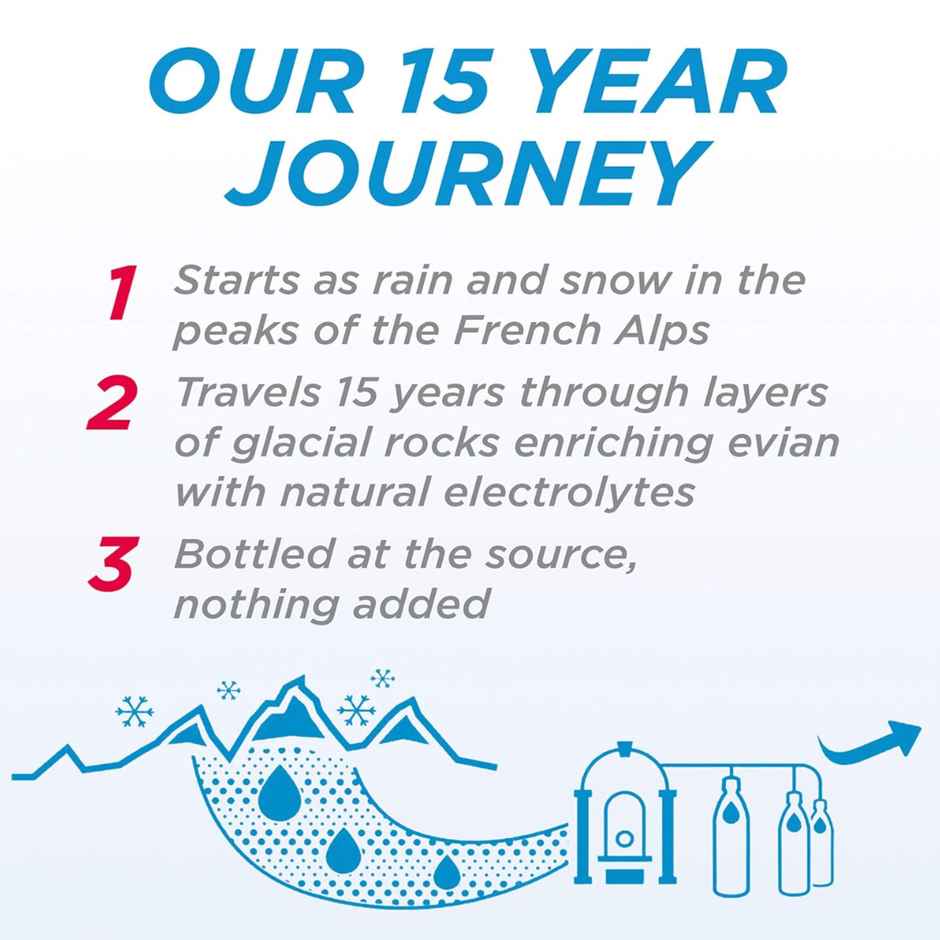 Evian Natural Mineral Water